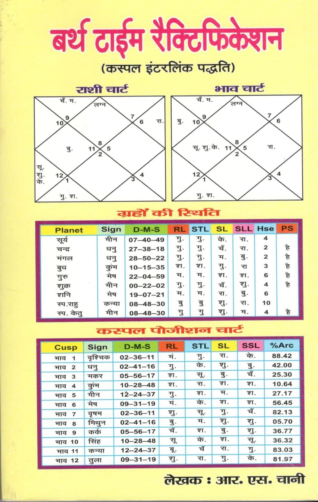 r s chani birth time rectification hindi